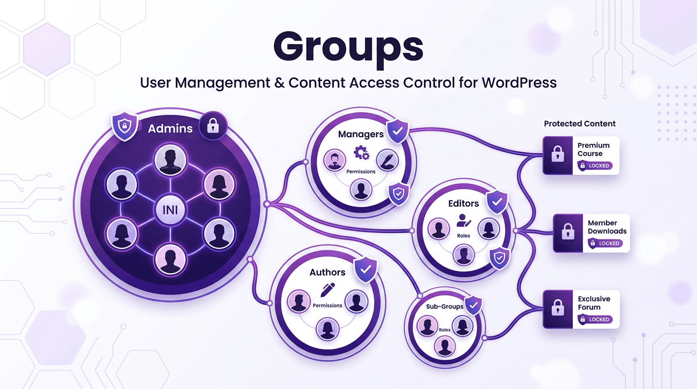 Groups